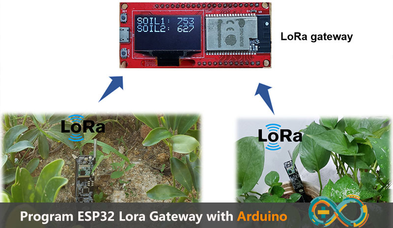 How-to-Program-ESP32-LoRa-Gateway-with -Arduino-1